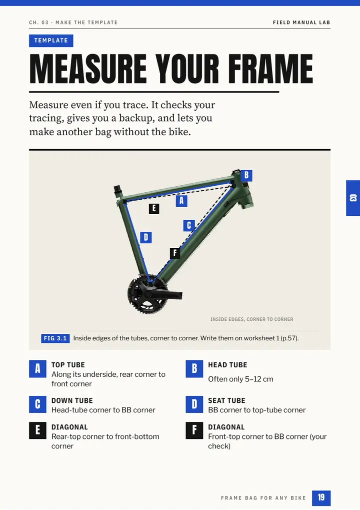 Guide page 19: Measure your frame, with numbered steps and diagrams